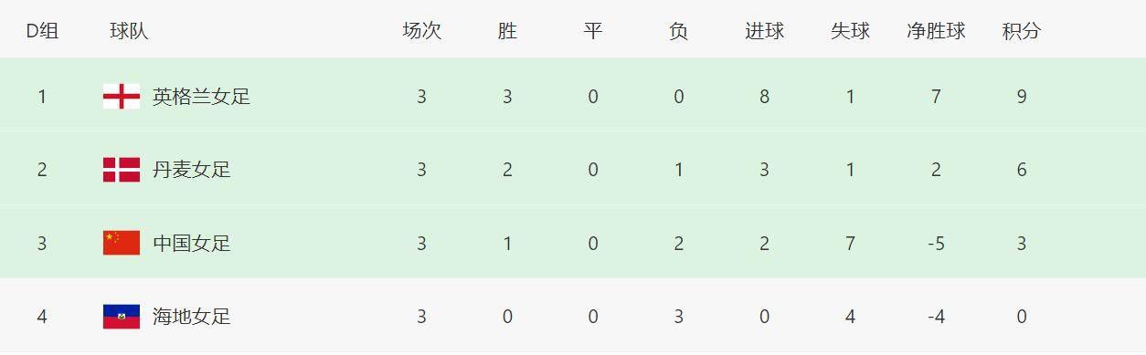 这些比赛将决定罗马本赛季的争四前景和争冠希望，同时也是穆里尼奥给弗里德金主席发出的重要信号。